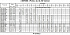 3MHS/I 65-160/15 IE3 - Характеристики насоса Ebara серии 3L-32-50 4 полюса - картинка 9