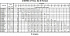 3ME/I 40-160/4 IE3 - Характеристики насоса Ebara серии 3L-65-80 4 полюса - картинка 10