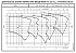 ESHS 25-125/07/S25RSNA - График насоса eSH, 4 полюса, 1450 об., 50 гц - картинка 5