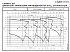ESHC 32-125/11/S25RSNA - График насоса eSH, 2 полюса, 2900 об., 50 гц - картинка 4